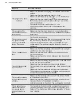 Preview for 34 page of Electrolux EW6F4143FB User Manual