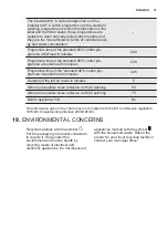 Preview for 37 page of Electrolux EW6F4823BB User Manual