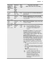 Preview for 19 page of Electrolux EW6F6268N3 User Manual