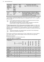 Preview for 20 page of Electrolux EW6F6268N3 User Manual