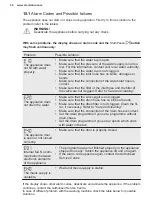 Preview for 34 page of Electrolux EW6F6268N3 User Manual