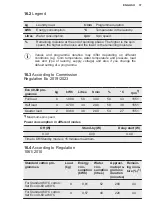 Preview for 37 page of Electrolux EW6F6268N3 User Manual