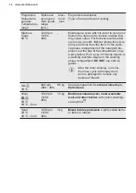 Preview for 18 page of Electrolux EW6F6268N5 User Manual