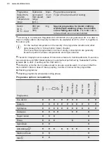 Preview for 20 page of Electrolux EW6F6268N5 User Manual