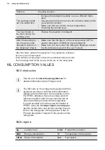 Preview for 36 page of Electrolux EW6F6268N5 User Manual