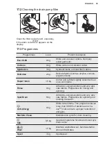 Preview for 39 page of Electrolux EW6F6268N5 User Manual