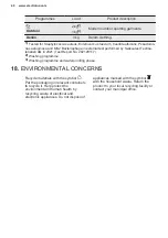 Preview for 40 page of Electrolux EW6F6268N5 User Manual