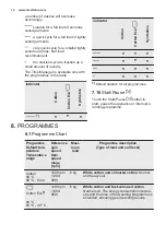 Preview for 14 page of Electrolux EW6S426BI User Manual