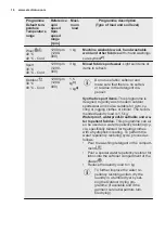 Preview for 16 page of Electrolux EW6S426BI User Manual