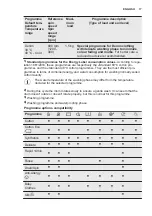 Preview for 17 page of Electrolux EW6S426BI User Manual