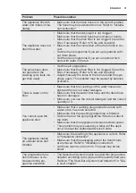 Preview for 31 page of Electrolux EW6S426BI User Manual