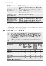 Preview for 32 page of Electrolux EW6S426BI User Manual