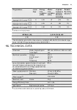 Preview for 33 page of Electrolux EW6S426BI User Manual