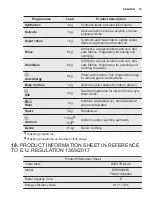 Preview for 35 page of Electrolux EW6S426BI User Manual