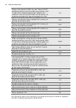 Preview for 36 page of Electrolux EW6S426BI User Manual