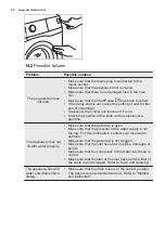 Preview for 30 page of Electrolux EW6S426W User Manual