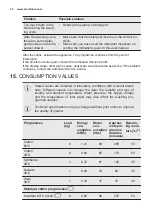 Preview for 32 page of Electrolux EW6S426W User Manual