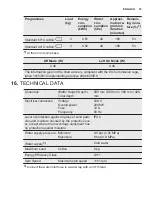 Preview for 33 page of Electrolux EW6S426W User Manual