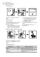 Preview for 34 page of Electrolux EW6S426W User Manual