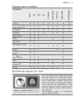 Preview for 17 page of Electrolux EW6S4603BM User Manual