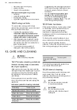 Preview for 24 page of Electrolux EW6S4603BM User Manual