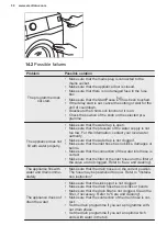 Preview for 30 page of Electrolux EW6S4603BM User Manual