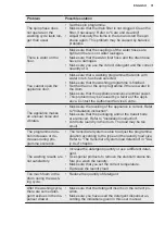 Preview for 31 page of Electrolux EW6S4603BM User Manual