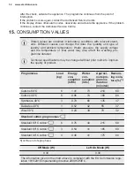 Preview for 32 page of Electrolux EW6S4603BM User Manual