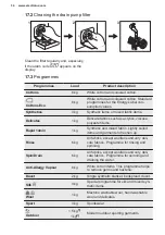 Preview for 34 page of Electrolux EW6S4603BM User Manual