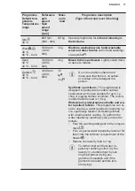 Preview for 17 page of Electrolux EW6S5426E6 User Manual