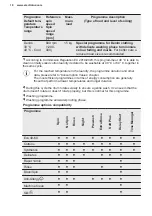 Preview for 18 page of Electrolux EW6S5426E6 User Manual