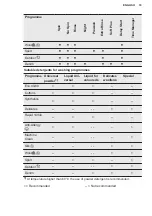 Preview for 19 page of Electrolux EW6S5426E6 User Manual