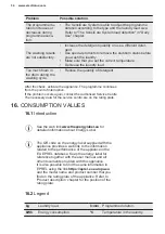 Preview for 34 page of Electrolux EW6S5426E6 User Manual