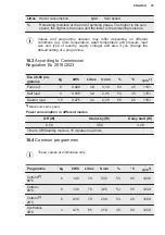 Preview for 35 page of Electrolux EW6S5426E6 User Manual