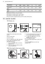 Preview for 36 page of Electrolux EW6S5426E6 User Manual