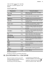 Preview for 37 page of Electrolux EW6S5426E6 User Manual