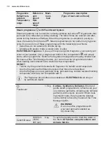 Preview for 18 page of Electrolux EW7W3964LB User Manual