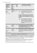 Preview for 20 page of Electrolux EW7W3964LB User Manual