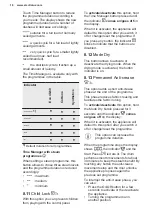 Preview for 18 page of Electrolux EW7W6661S8 User Manual