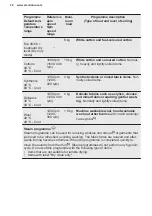 Preview for 20 page of Electrolux EW7W6661S8 User Manual