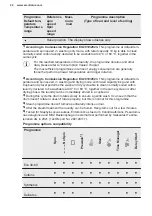 Preview for 24 page of Electrolux EW7W6661S8 User Manual