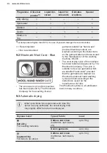 Preview for 26 page of Electrolux EW7W6661S8 User Manual