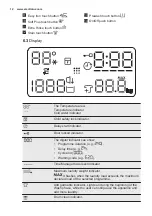 Preview for 12 page of Electrolux EW8F228S User Manual