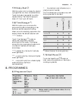 Preview for 15 page of Electrolux EW8F228S User Manual