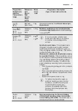 Preview for 17 page of Electrolux EW8F228S User Manual