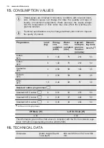 Preview for 34 page of Electrolux EW8F228S User Manual