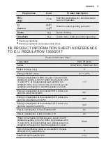 Preview for 37 page of Electrolux EW8F228S User Manual