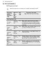 Preview for 20 page of Electrolux EW8F8661U1 User Manual