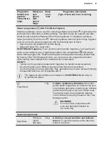 Preview for 21 page of Electrolux EW8F8661U1 User Manual