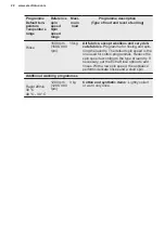 Preview for 22 page of Electrolux EW8F8661U1 User Manual